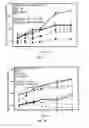 Fig. 03 - Gold porphyrin-PEG conjugates and methods of use