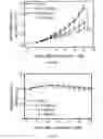 Fig. 08 - Gold porphyrin-PEG conjugates and methods of use