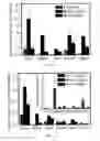 Fig. 13 - Gold porphyrin-PEG conjugates and methods of use