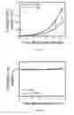 Fig. 14 - Gold porphyrin-PEG conjugates and methods of use