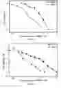 Fig. 15 - Gold porphyrin-PEG conjugates and methods of use