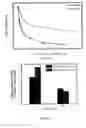 Fig. 16 - Gold porphyrin-PEG conjugates and methods of use