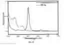 Fig. 17 - Gold porphyrin-PEG conjugates and methods of use