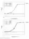 Fig. 04 - Methods and compositions for liposomal formulation of antigens and uses thereof
