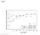 Fig. 06 - Methods and compositions for liposomal formulation of antigens and uses thereof