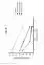 Fig. 33 - AAV vectors with expanded packaging capacity