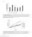 Fig. 03 - Fluorescent probe for detecting dipeptidyl peptidase IV
