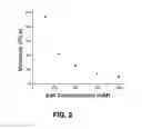 Fig. 03 - In situ solidifying complex coacervates and methods of making and using thereof