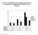 Fig. 16 - Acellular bioabsorbable tissue regeneration matrices