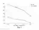 Fig. 06 - TISSUE TRANSPLANT COMPOSITIONS AND METHODS FOR USE