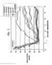 Fig. 08 - OPTIMIZATION OF ALGINATE ENCAPSULATION OF ISLETS FOR TRANSPLANTATION