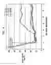 Fig. 10 - OPTIMIZATION OF ALGINATE ENCAPSULATION OF ISLETS FOR TRANSPLANTATION