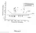 Fig. 24 - Medical treatment system and methods using a plurality of fluid lines