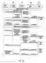 Fig. 95 - Medical treatment system and methods using a plurality of fluid lines
