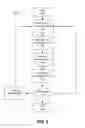 Fig. 05 - Systems and methods for the conditioning of cerebrospinal fluid