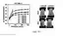 Fig. 03 - LASER ADJUVANTS FOR ENHANCING IMMUNE RESPONSE