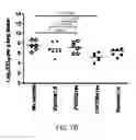 Fig. 10 - LASER ADJUVANTS FOR ENHANCING IMMUNE RESPONSE