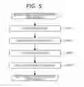 Fig. 06 - Condition Ascertainment Unit