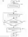 Fig. 01 - Method and apparatus for awarding trophies