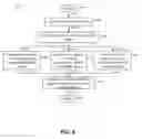 Fig. 05 - Method and apparatus for awarding trophies