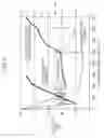 Fig. 06 - Extraction method
