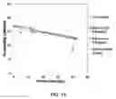 Fig. 16 - Process control systems and methods for use with filters and filtration processes