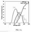 Fig. 19 - Process control systems and methods for use with filters and filtration processes