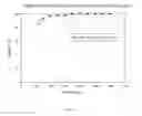 Fig. 10 - Solvent resistant polyamide nanofiltration membranes