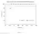 Fig. 12 - Solvent resistant polyamide nanofiltration membranes