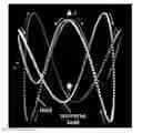 Fig. 01 - Method for multi-axis, non-contact mixing of magnetic particle suspensions