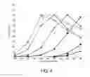 Fig. 04 - Use of catalysts, method and apparatus for selective oxidation of ammonia in a gas containing hydrogen