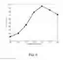Fig. 06 - Use of catalysts, method and apparatus for selective oxidation of ammonia in a gas containing hydrogen