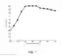 Fig. 07 - Use of catalysts, method and apparatus for selective oxidation of ammonia in a gas containing hydrogen