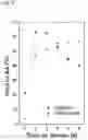 Fig. 03 - Method for preparing a sodium faujasite catalyst and its use in producing acrylic acid