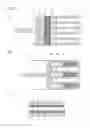 Fig. 04 - Method of making a particulate filter carry a catalyst