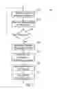 Fig. 08 - Controlling a high voltage power supply for an electrostatic precipitator