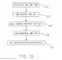 Fig. 12 - Method of Making a High Efficiency Electrical Wire
