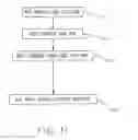 Fig. 13 - Method of Making a High Efficiency Electrical Wire