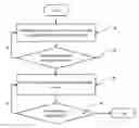 Fig. 01 - Temperature controlled casting process