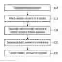 Fig. 01 - Method for manufacturing metallic nanowire transparent electrode