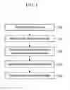 Fig. 02 - Method for manufacturing metallic nanowire transparent electrode