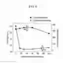Fig. 07 - Method for manufacturing metallic nanowire transparent electrode