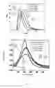 Fig. 09 - BIOCOMPATIBLE COLLOIDAL SOLUTION OF SILVER NANOPARTICLES IN NON-AQUEOUS POLAR SOLVENT AND METHOD OF OBTAINING THEREOF
