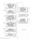 Fig. 11 - Method for making a running board having an in-situ foam core