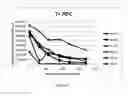 Fig. 04 - ELECTROSTATIC PRINTING SYSTEMS