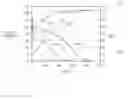 Fig. 03 - APPARATUS AND METHOD FOR ESTIMATING STATE OF CHARGE OF VEHICLE BATTERY