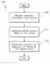 Fig. 01 - Vehicular control mode signaling system