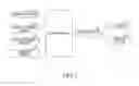 Fig. 02 - Driving support device