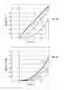 Fig. 06 - Vehicle acceleration determination