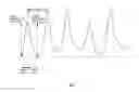 Fig. 04 - DRIVER BIOMETRIC INFORMATION SIGNAL MEASUREMENT SYSTEM AND METHOD